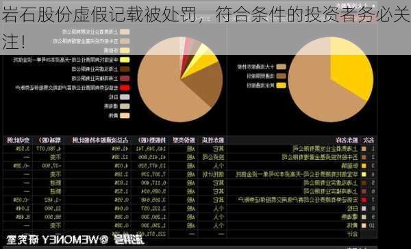 岩石股份虚假记载被处罚，符合条件的投资者务必关注！