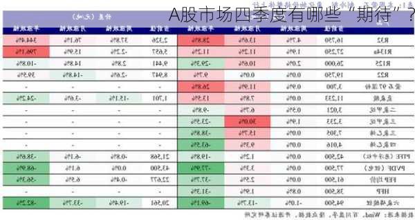 A股市场四季度有哪些“期待”？