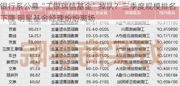 银行系公募“工银瑞信基金”掉队？三季度规模排名下降 明星基金经理纷纷离场