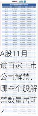 A股11月逾百家上市公司解禁，哪些个股解禁数量居前？