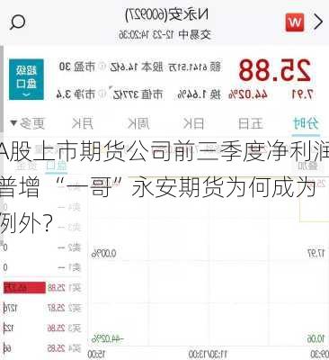 A股上市期货公司前三季度净利润普增 “一哥”永安期货为何成为例外？