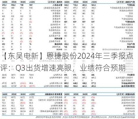 【东吴电新】恩捷股份2024年三季报点评：Q3出货增速亮眼，业绩符合预期