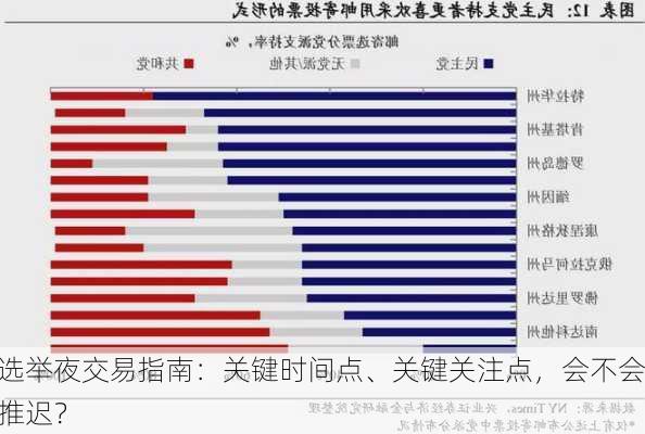 选举夜交易指南：关键时间点、关键关注点，会不会推迟？