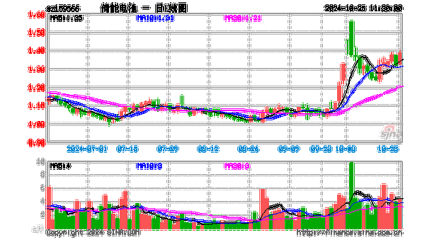 Beamr Imaging Ltd.盘中异动 临近午盘股价大跌5.08%报3.08美元