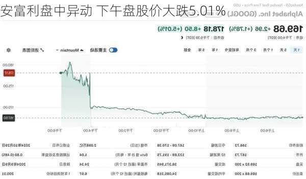 安富利盘中异动 下午盘股价大跌5.01%