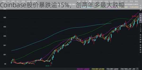 Coinbase股价暴跌逾15%，创两年多最大跌幅