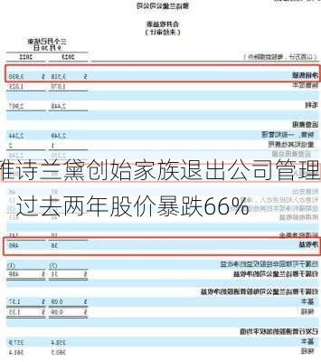 雅诗兰黛创始家族退出公司管理，过去两年股价暴跌66%