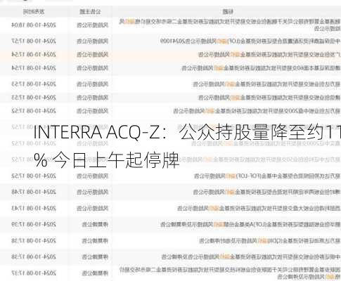 INTERRA ACQ-Z：公众持股量降至约11% 今日上午起停牌