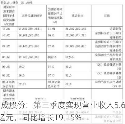 确成股份：第三季度实现营业收入5.63亿元，同比增长19.15%