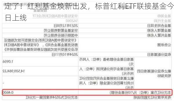 定了！红利基金焕新出发，标普红利ETF联接基金今日上线