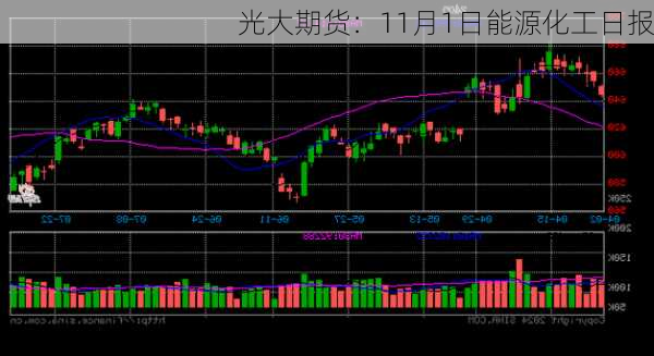 光大期货：11月1日能源化工日报