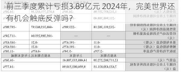 前三季度累计亏损3.89亿元 2024年，完美世界还有机会触底反弹吗？