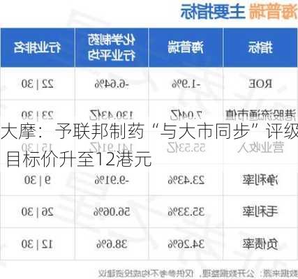 大摩：予联邦制药“与大市同步”评级 目标价升至12港元