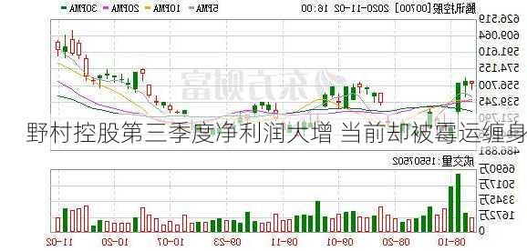 野村控股第三季度净利润大增 当前却被霉运缠身