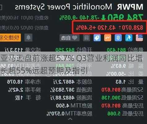 亚马逊盘前涨超5.7% Q3营业利润同比增长超55%远超预期及指引