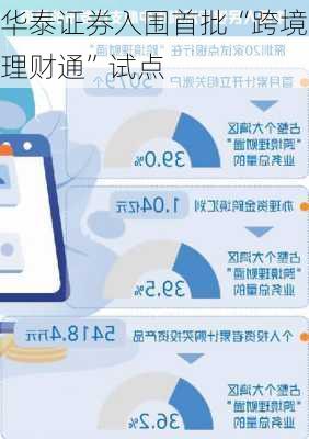 华泰证券入围首批“跨境理财通”试点