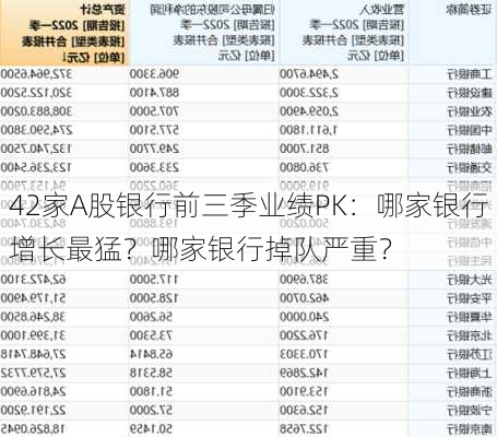 42家A股银行前三季业绩PK：哪家银行增长最猛？哪家银行掉队严重？