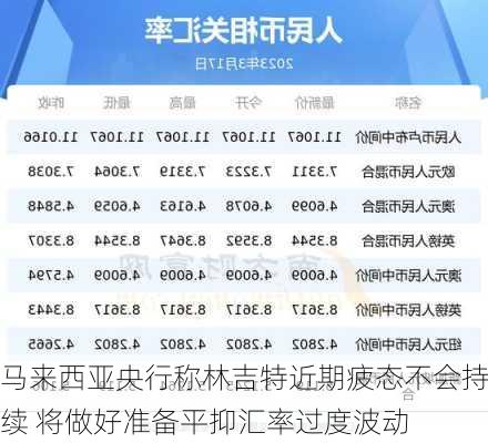 马来西亚央行称林吉特近期疲态不会持续 将做好准备平抑汇率过度波动