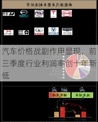 汽车价格战副作用显现，前三季度行业利润率创十年新低