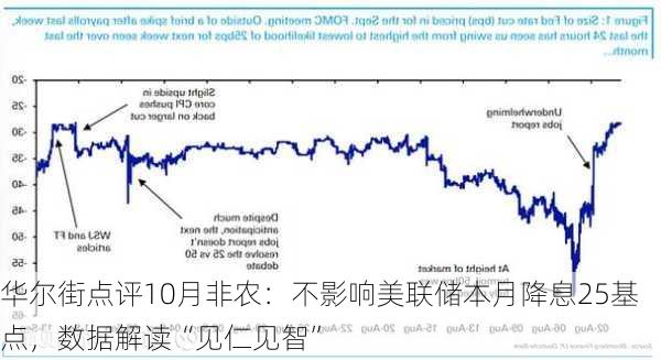 华尔街点评10月非农：不影响美联储本月降息25基点，数据解读“见仁见智”