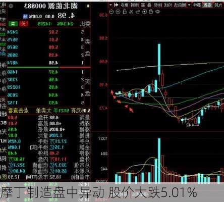 摩丁制造盘中异动 股价大跌5.01%