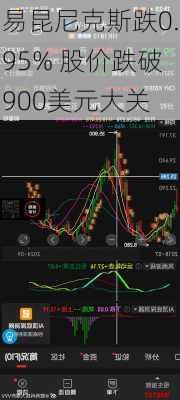 易昆尼克斯跌0.95% 股价跌破900美元大关