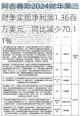 阿吉赛斯2024财年第三财季实现净利润1.36百万美元，同比减少70.11%