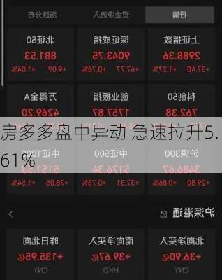 房多多盘中异动 急速拉升5.61%