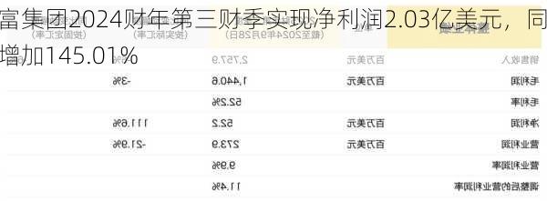 威富集团2024财年第三财季实现净利润2.03亿美元，同比增加145.01%