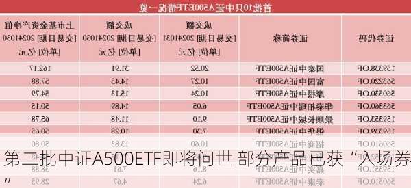 第二批中证A500ETF即将问世 部分产品已获“入场券”