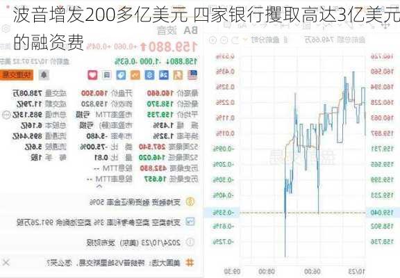 波音增发200多亿美元 四家银行攫取高达3亿美元的融资费