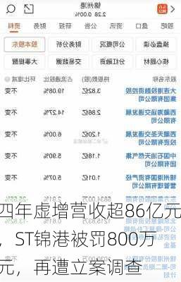 四年虚增营收超86亿元，ST锦港被罚800万元，再遭立案调查