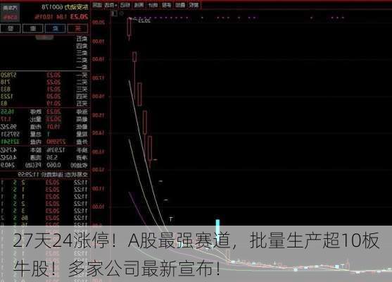 27天24涨停！A股最强赛道，批量生产超10板牛股！多家公司最新宣布！