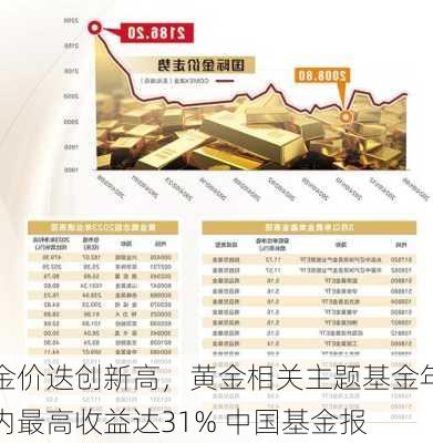 金价迭创新高，黄金相关主题基金年内最高收益达31% 中国基金报