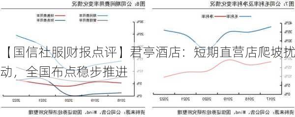 【国信社服|财报点评】君亭酒店：短期直营店爬坡扰动，全国布点稳步推进