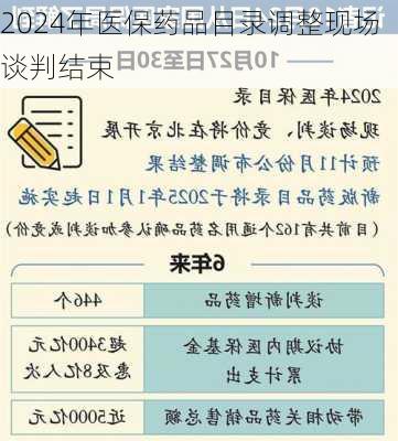 2024年医保药品目录调整现场谈判结束