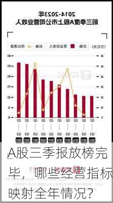 A股三季报放榜完毕，哪些经营指标映射全年情况？