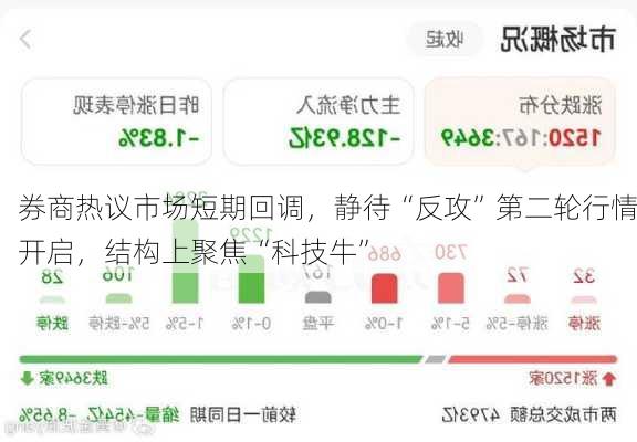 券商热议市场短期回调，静待“反攻”第二轮行情开启，结构上聚焦“科技牛”