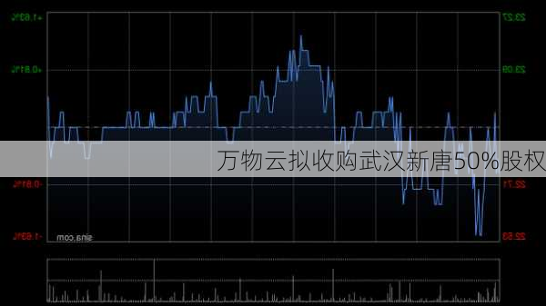 万物云拟收购武汉新唐50%股权