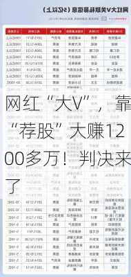 网红“大V”，靠“荐股”大赚1200多万！判决来了