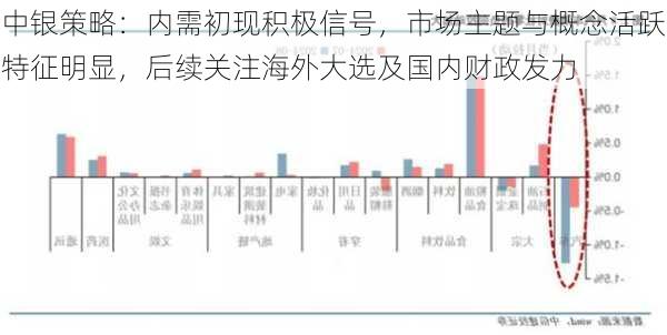 中银策略：内需初现积极信号，市场主题与概念活跃特征明显，后续关注海外大选及国内财政发力