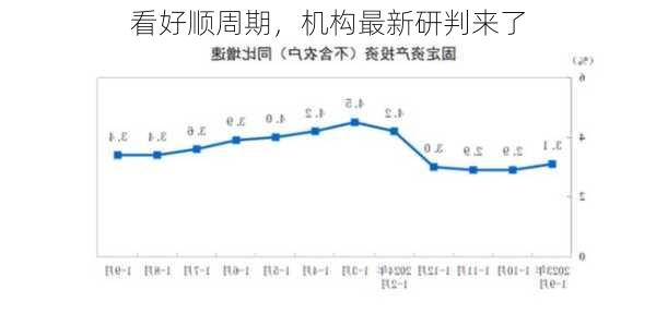 看好顺周期，机构最新研判来了