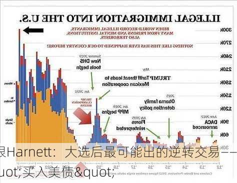 美银Harnett：大选后最可能出的逆转交易——