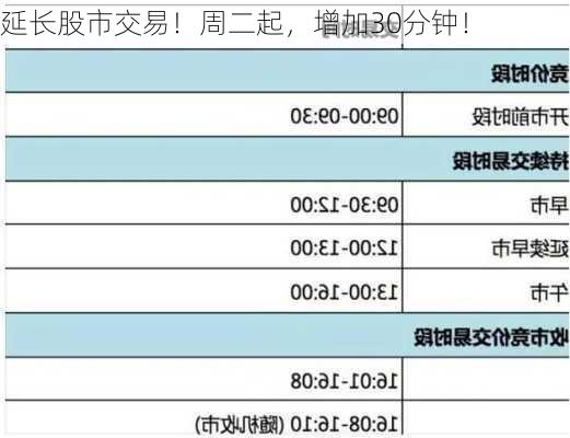 延长股市交易！周二起，增加30分钟！