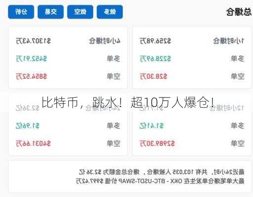 比特币，跳水！超10万人爆仓！