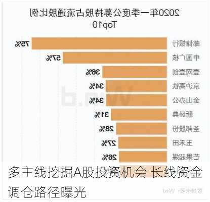 多主线挖掘A股投资机会 长线资金调仓路径曝光