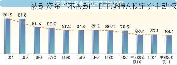 被动资金“不被动” ETF渐握A股定价主动权