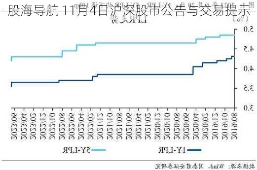 股海导航 11月4日沪深股市公告与交易提示