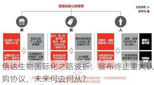 信达生物国际化之路波折：宣布终止重大认购协议，未来何去何从？