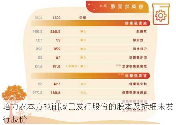 培力农本方拟削减已发行股份的股本及拆细未发行股份